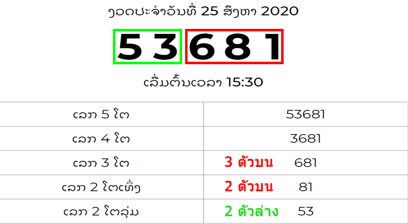 การออกผลหวยลาวสตาร์